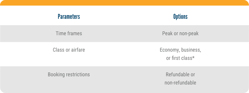 AIRINC Airfare Database at a Glance parameters and options