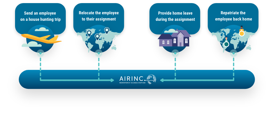 AIRINC Airfare Infographic about Establishing Reliable Airfare Allowances and Estimates