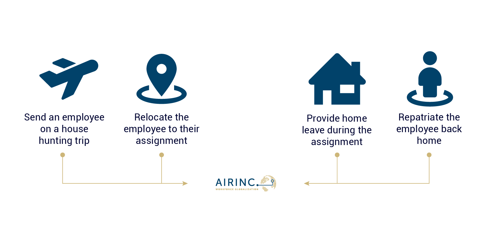 AIRINC-Diagrams-02
