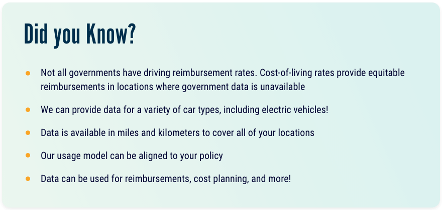 Text: "Did you know? Not all governments have driving reimbursement rates? Cost-of-living rates provide equitable reimbursements in locations where government data is unavailable. We can provide data for a variety of car types, including electric vehicles! Data is available in miles and kilometers to cover all of your locations. Our usage model can be aligned to your policy. And data can be used for reimbursements, cost planning, and more!"