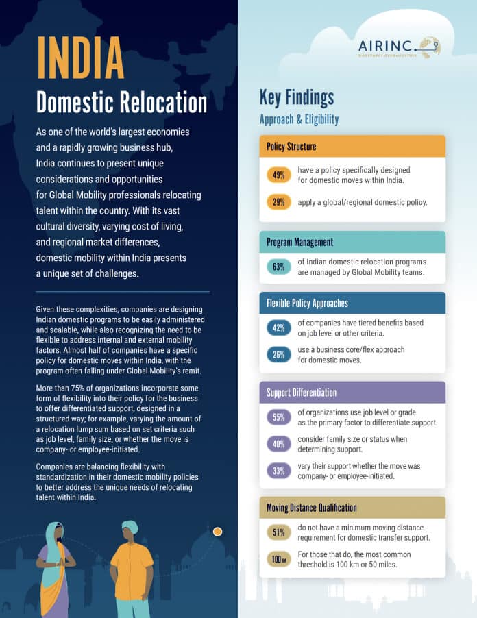 AIRINC India Domestic Relocation Highlights Cover