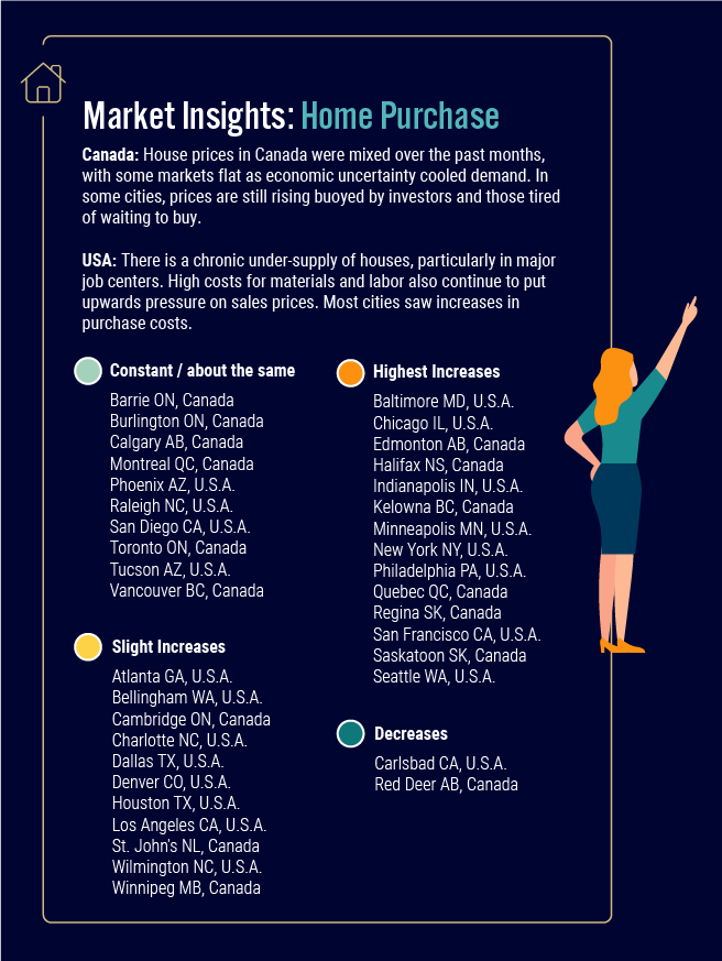 AIRINC-North-America-Home-Purchas-Cost-of-Living Illustration of a woman pointing and a home icon