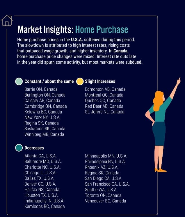 Illustration of a woman pointing and a home icon