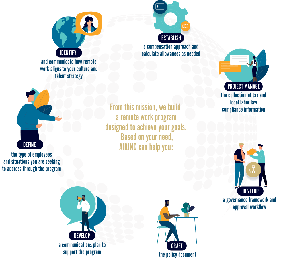 AIRINCs remote work program steps