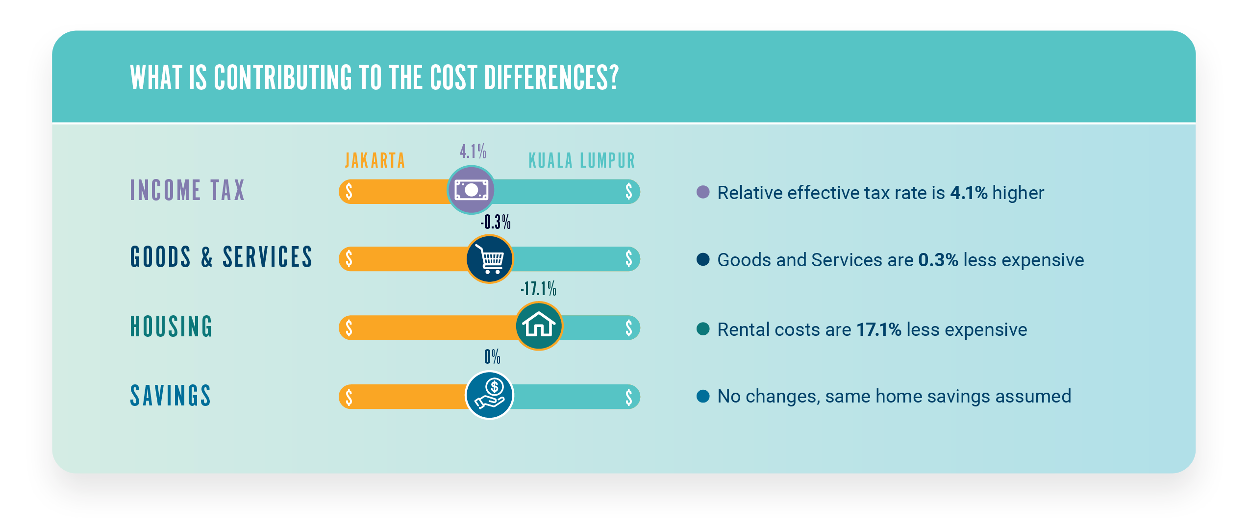 AIRINC Setting Pay Level Cost Difference infographic