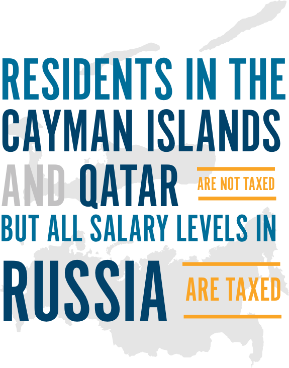 AIRINC Taxes Cayman Qatar Infographic