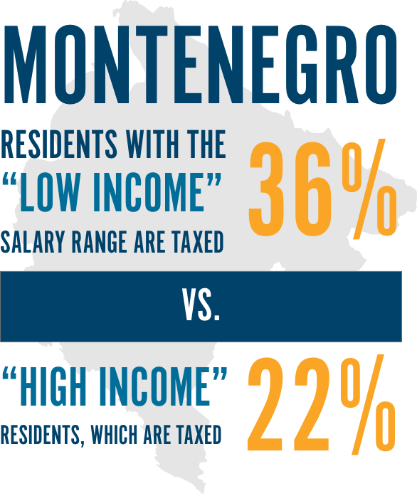 AIRINC Taxes Montenegro Infographic