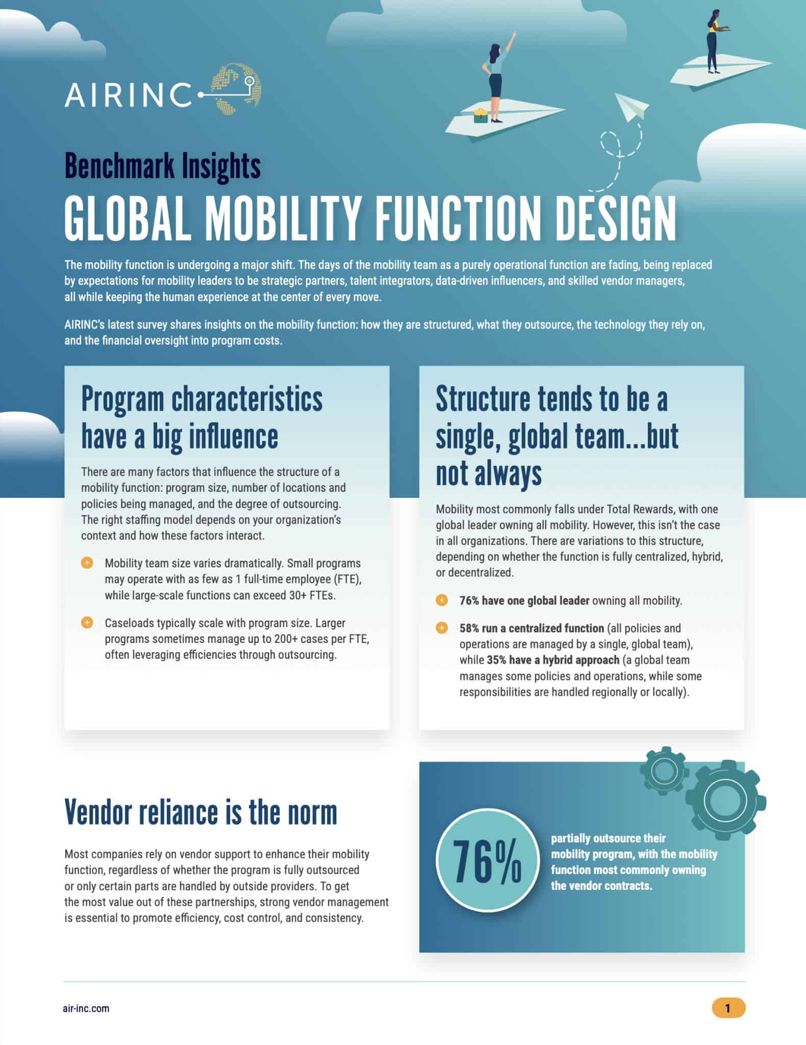 AirInc Resource Library Benchmark Global Mobility Function Design cover art