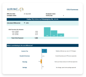 Domestic Cost of Living Allowance AIRINC Workforce Globalization Domestic Cost of Living Allowance AIRINC Workforce Globalization