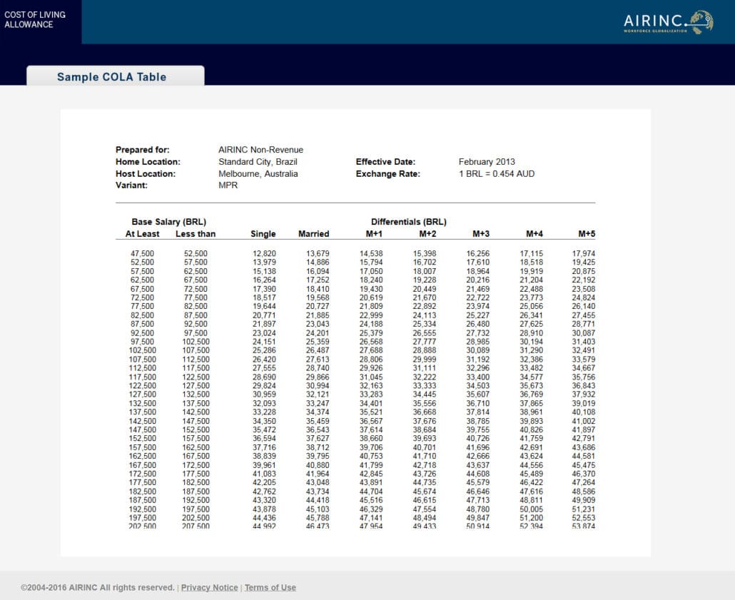 cost-of-living-allowance-cola-airinc-workforce-globalization
