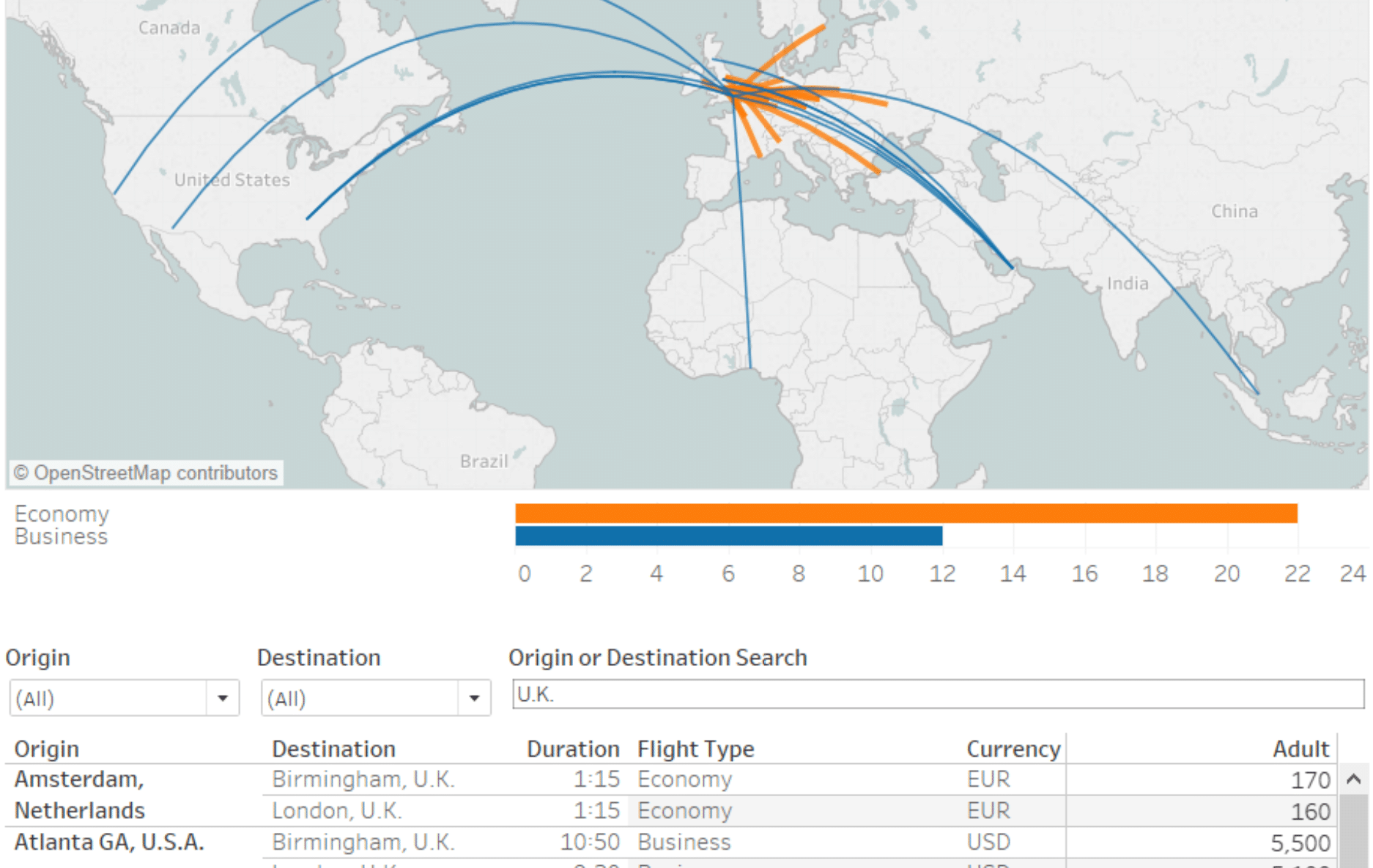 2019 airfare data