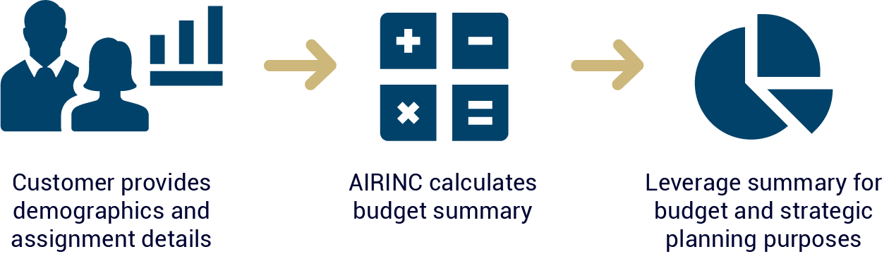 program cost forecast diagram